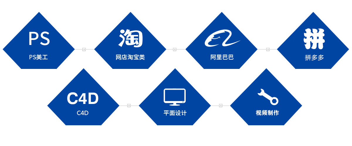 义乌哪家平面设计培训是比较专业的呢？