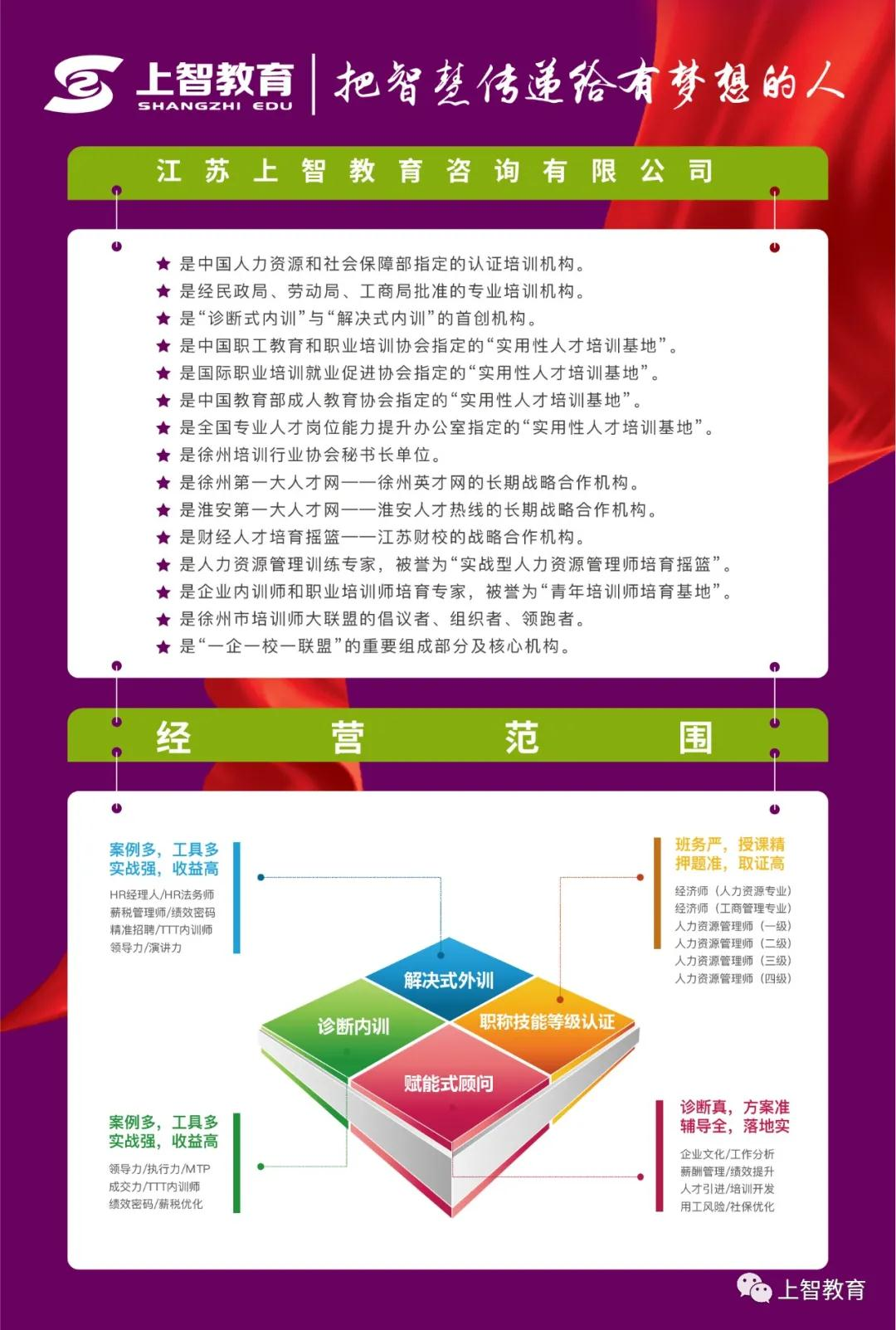 2021中级经济师