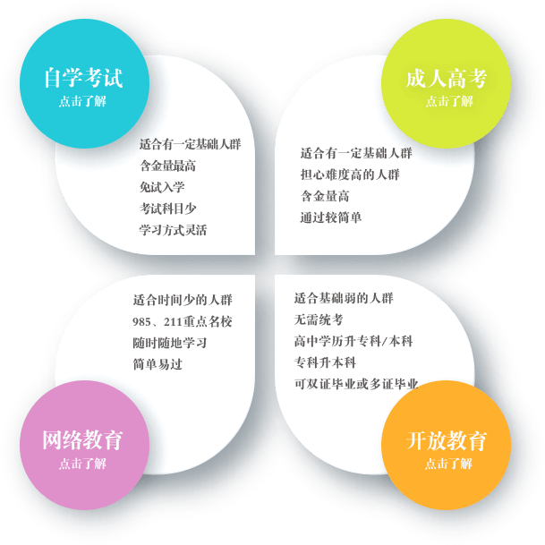 佰平教育成立于2002年,总部位于广州市天河区员村南社大街,目前旗下