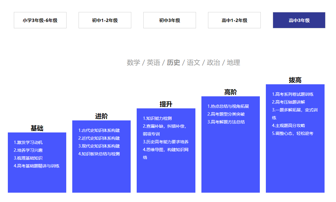 高中3年级  教学标准.png