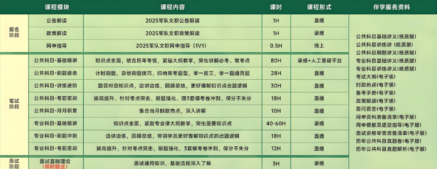 军队文职课程.jpg