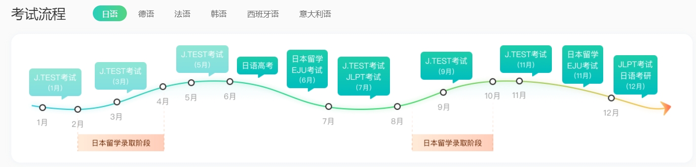 小语种考试流程.png