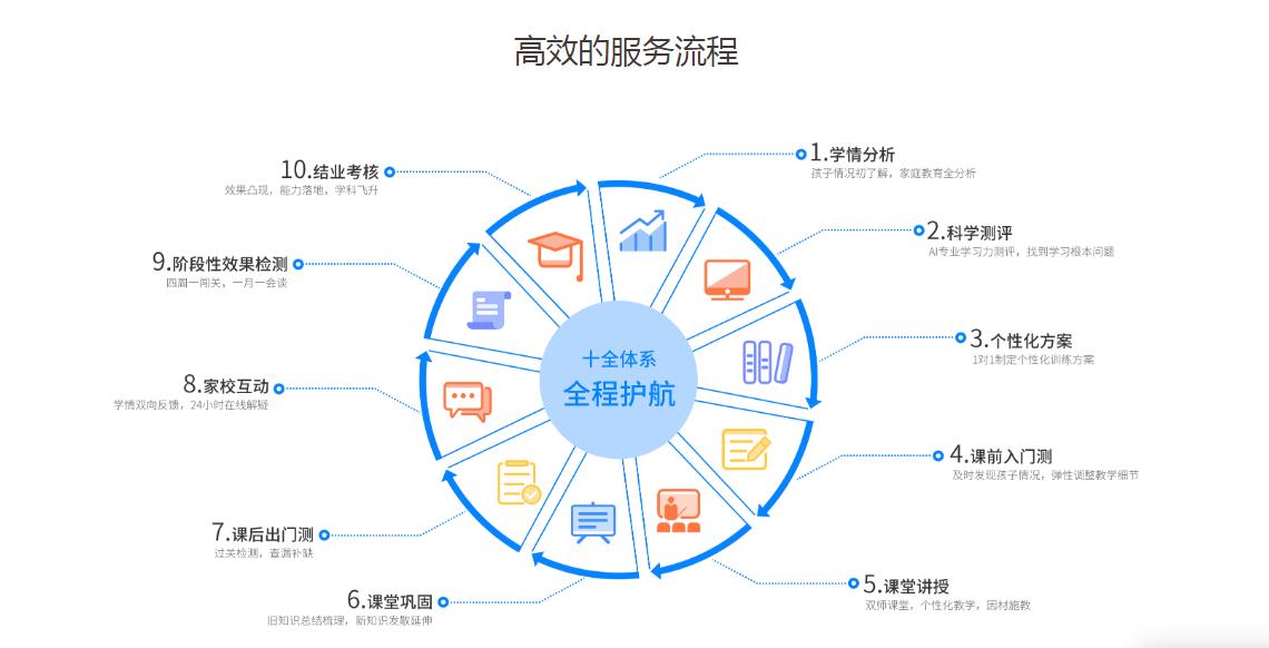 成都初中数学一对一辅导班费用多少钱？有必要吗？