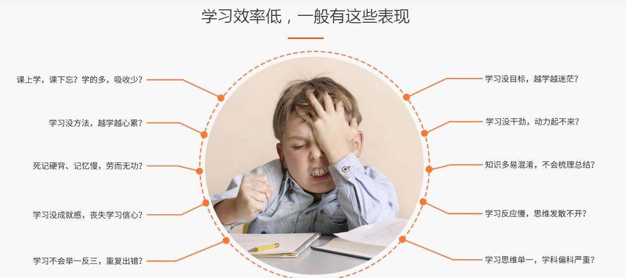 成都中学生全科一对一辅导机构哪家好？