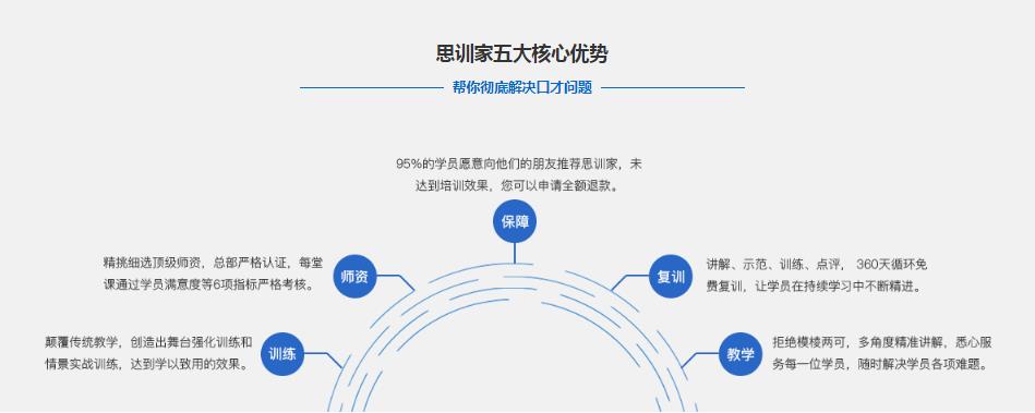 高效沟通和谈判课程 企业内训课程.jpg