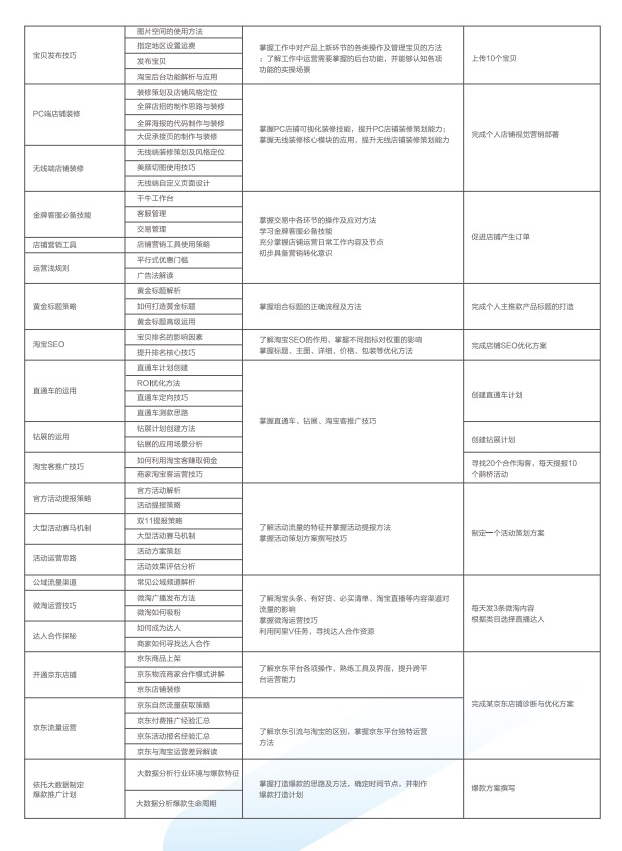 中公互联网工程师.jpg