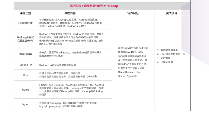 中公大数据开发工程师.png