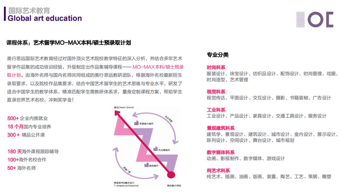 深圳艺术留学作品集培训机构哪家好？哪家性价比高、划算？.jpg