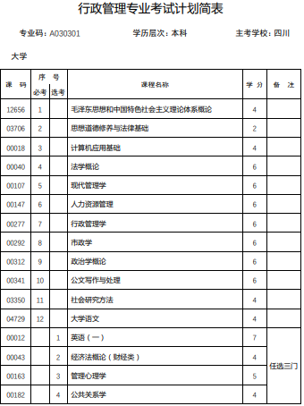 明德教育四川大学行政管理.png