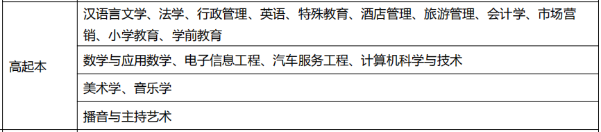 乐山师范大学--成考.png