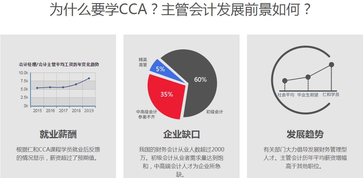 CCA会计财务实战入门班课程.jpg