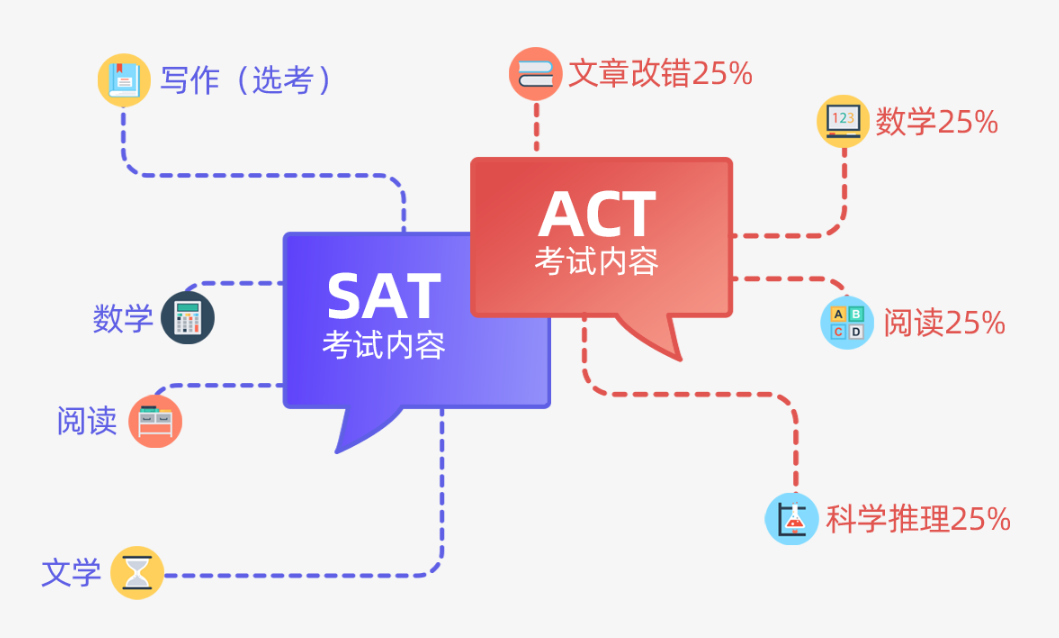 SAT-强化VIP8人班 .png