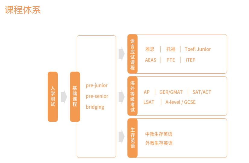 IELTS雅思3-6人小班精品课.jpg