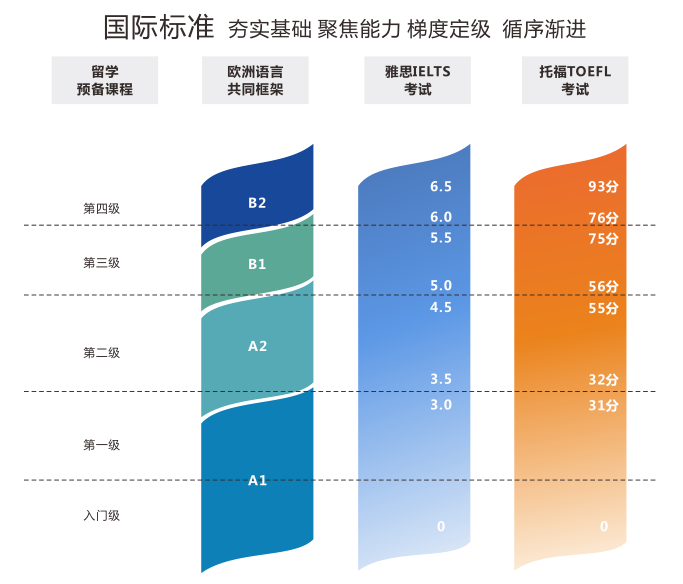 如何选择托福培训机构呢？长沙托福机构哪家专业？