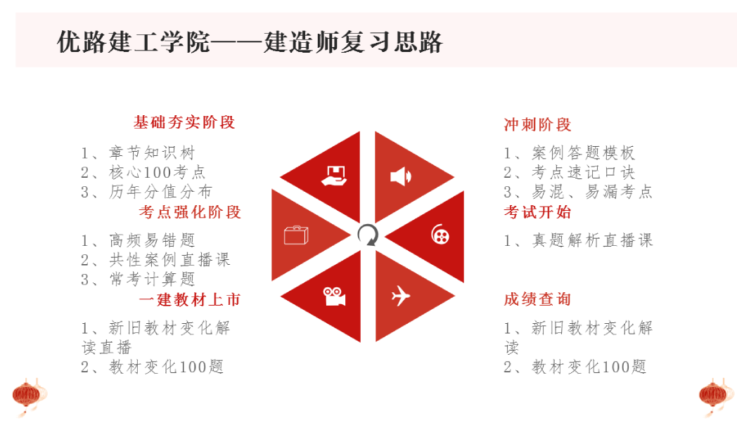 2020年武汉造价工程师师整体薪资有多少呢？.png