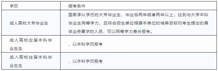 不同学历的考生考研条件有什么区别？.jpg