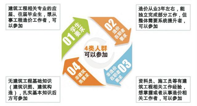 一级造价工程师考试难不难？.jpg