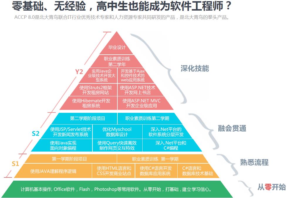 ACCP软件工程师.jpg