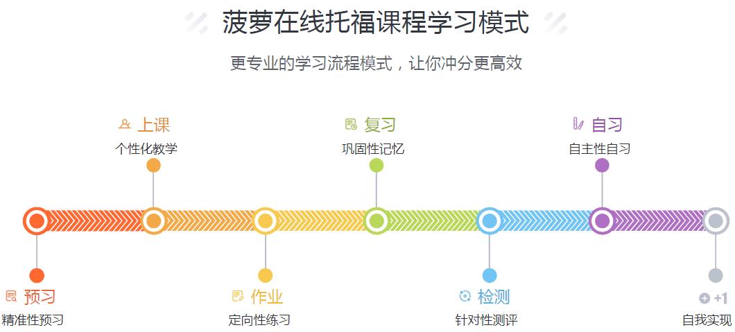 托福课程学习模式.jpg