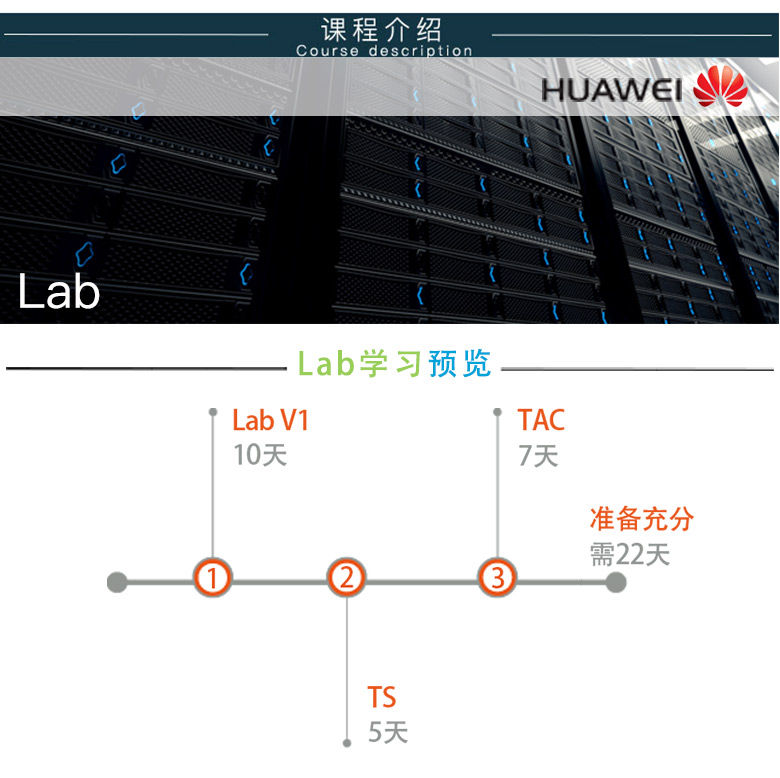 HCIE RS 华为数通专家0基础直通车-思博网络