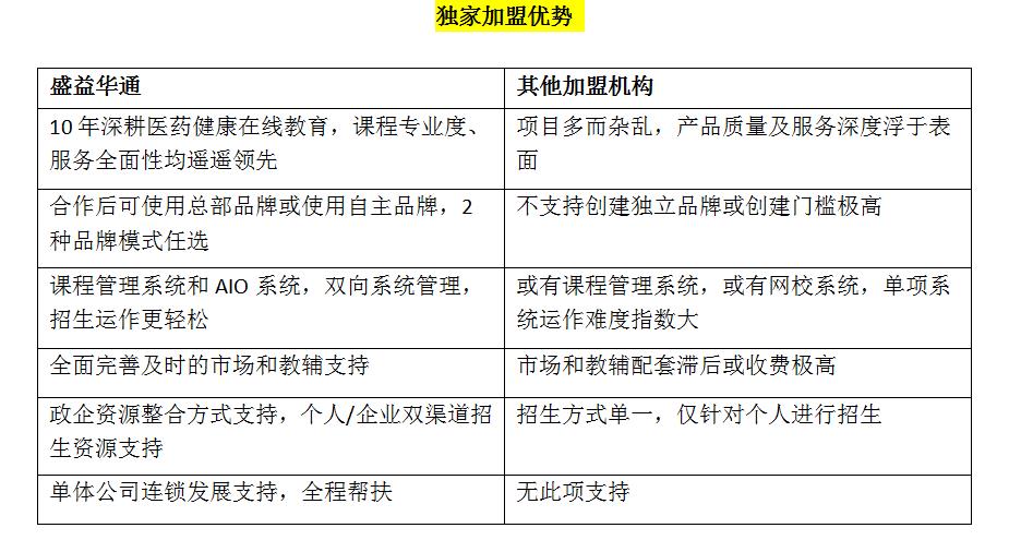 在线教育加盟费用.jpg