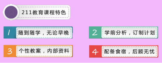 高考冲刺补习班哪里好