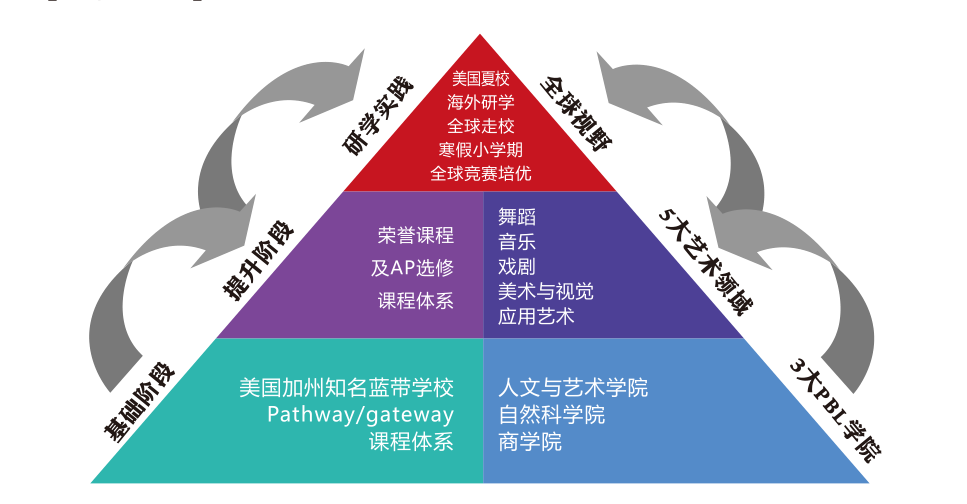 国际高中和普通高中有什么不同png