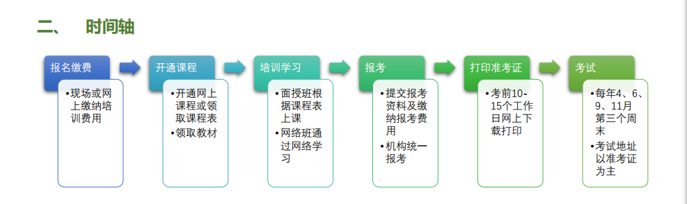 健康管理师培训机构靠谱吗.png