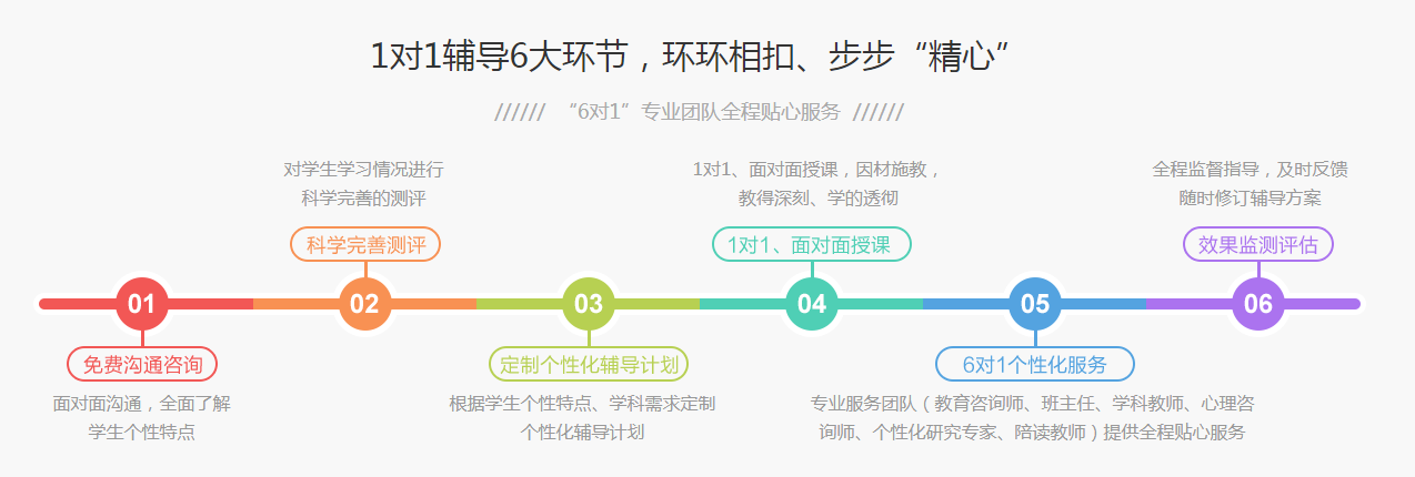 高三补课机构排名.png