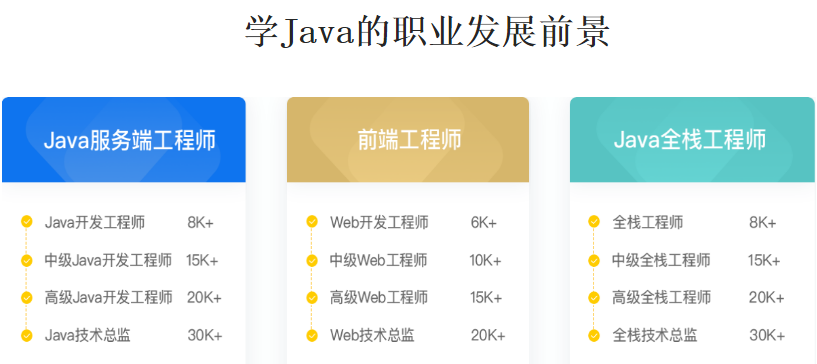 怎样选择java培训班.jpg