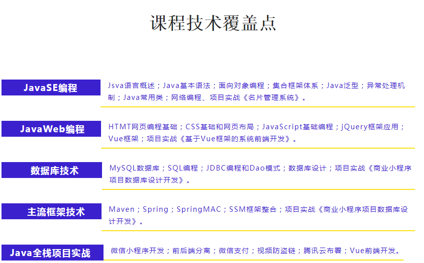 怎样选择java培训班jpg