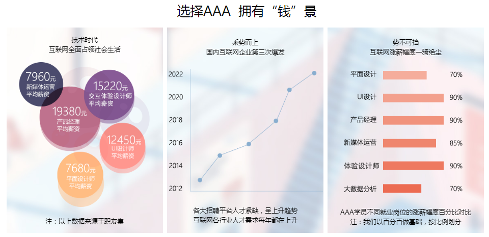 郑州设计培训机构