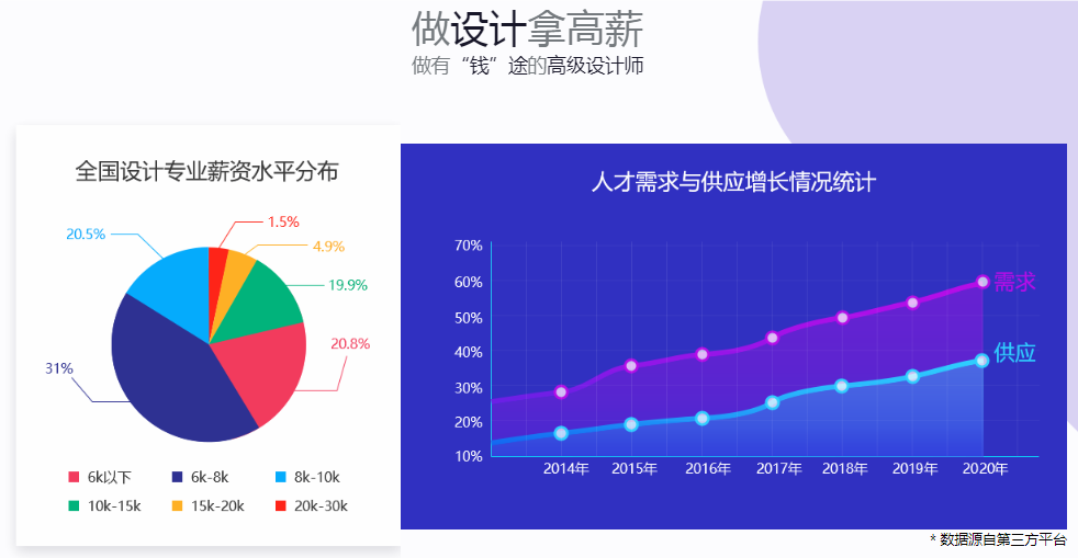 平面设计培训机构