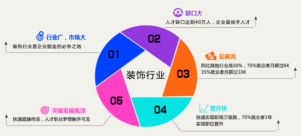 学ui设计哪家机构比较好