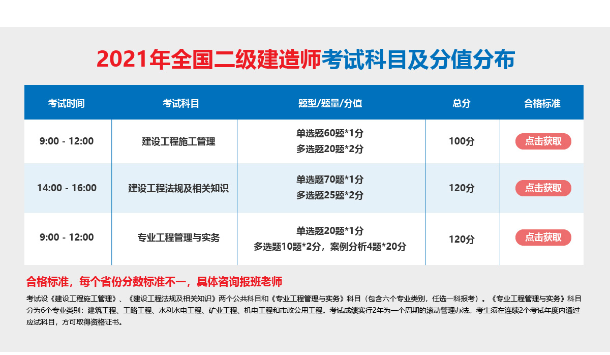 南京二建培训机构哪家最好