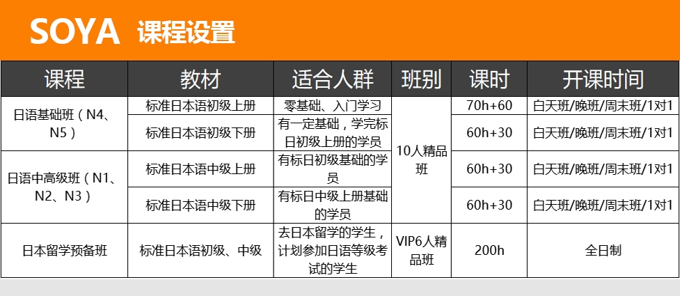 太原日语培训机构排名