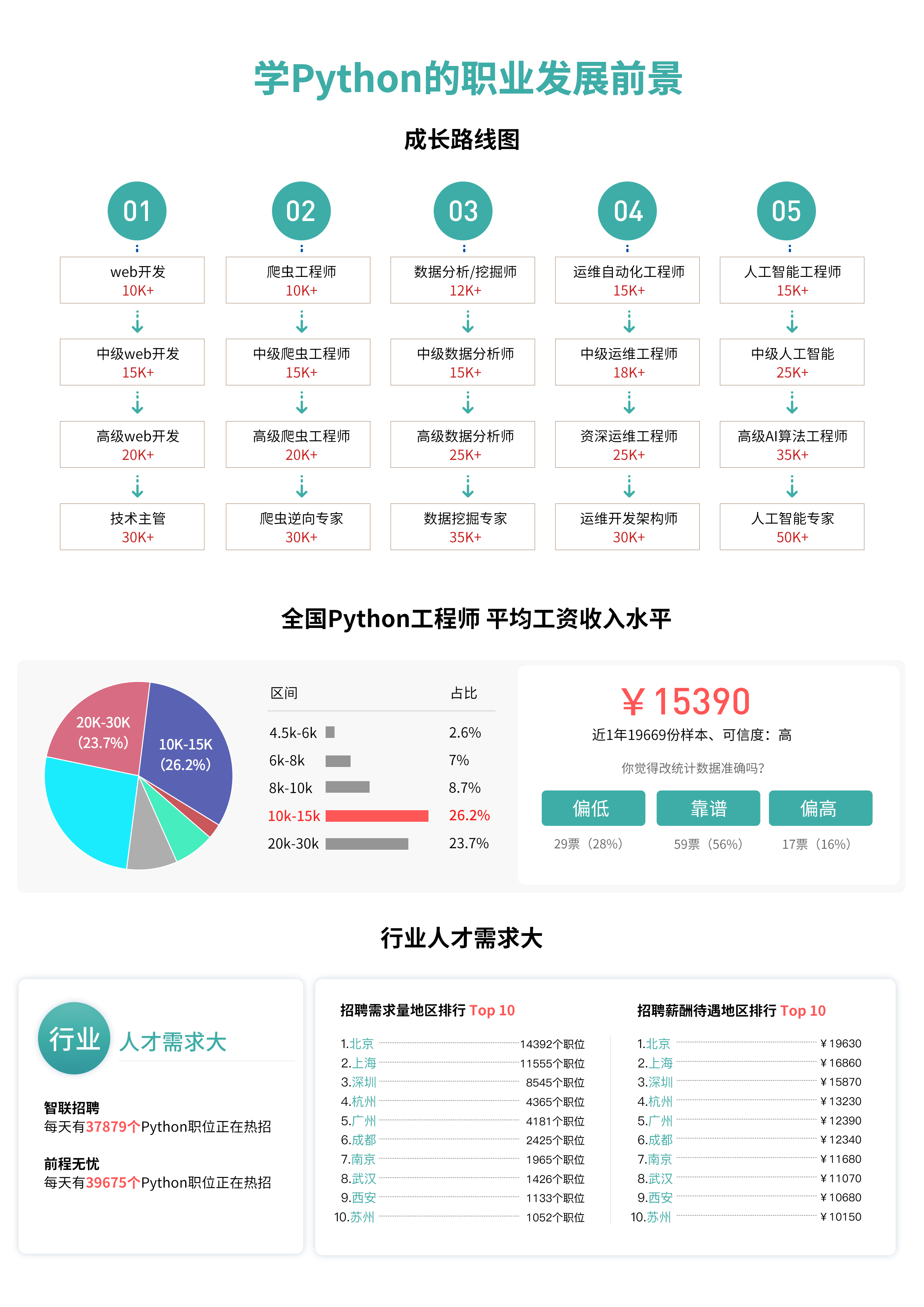 python培训费用大概多少