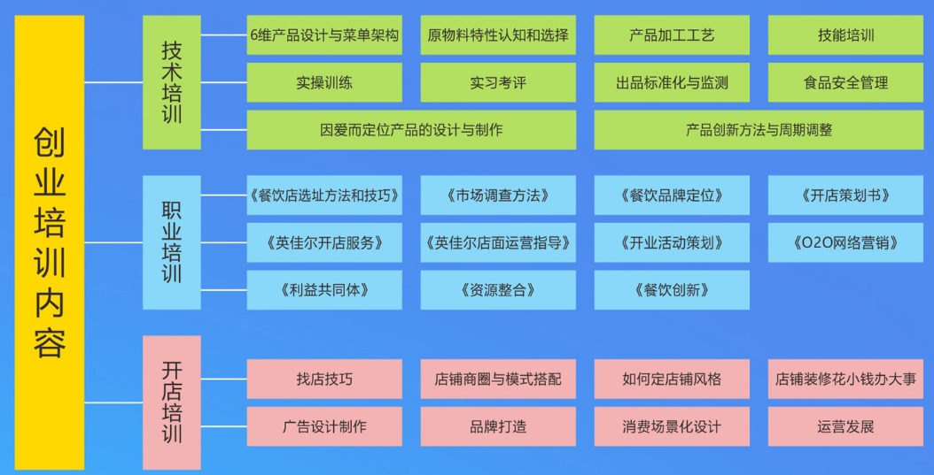 厨师培训学校的学费是多少.png