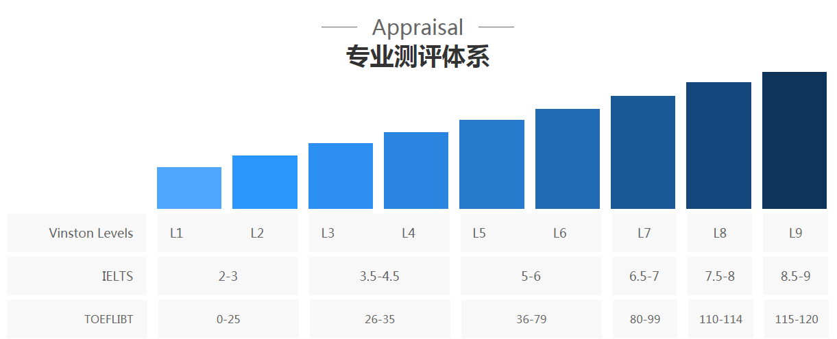 雅思培训机构哪家好机构排名.jpg