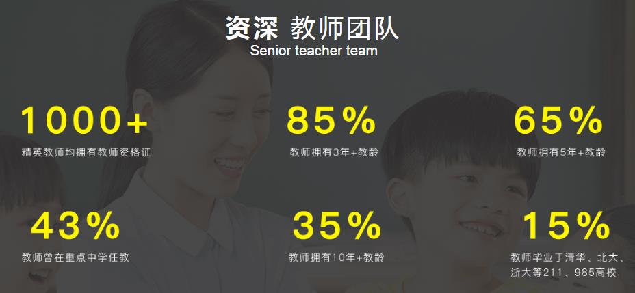 中小学课外辅导机构排行榜.jpg