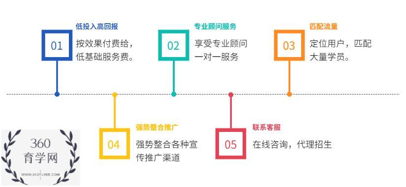 育学网的优势.jpg