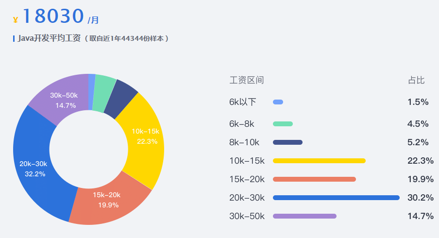 Java平均工资.png