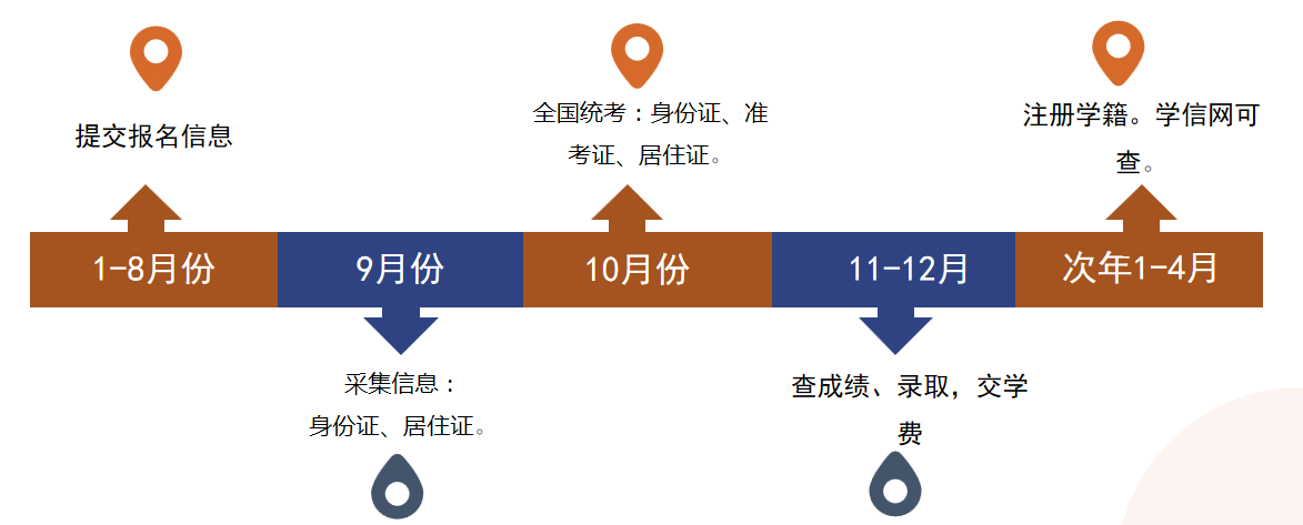 1631241794500912.png 报名流程.png