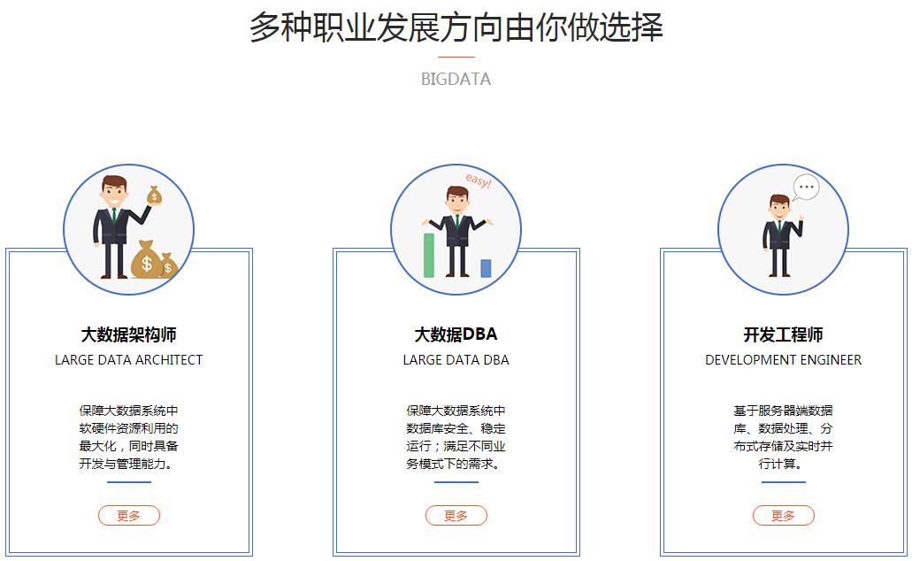 三点共圆大数据工程师.jpg