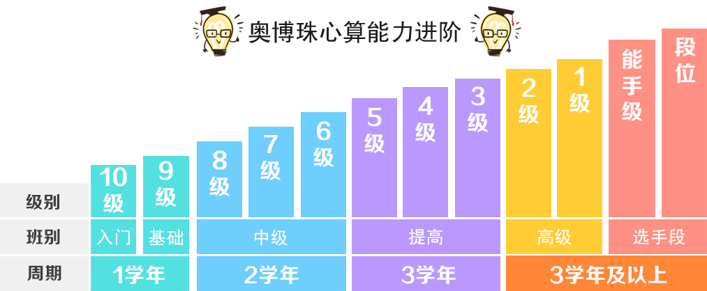 珠心算22.png