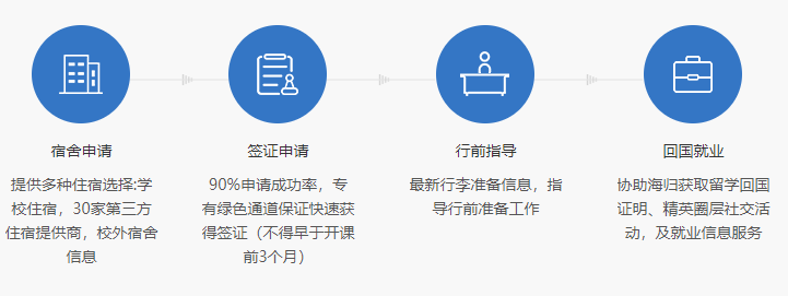 英国留学服务全流程2.png