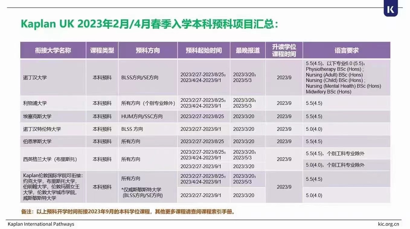 英国23年2月和4月本科预科一览.jpg