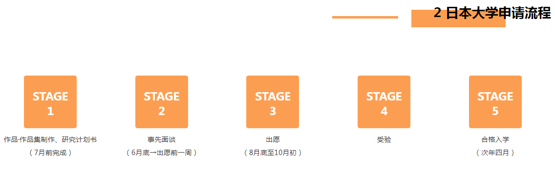 2日本大学申请流程.png