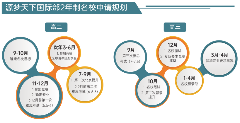 2年制名校申请规划.png