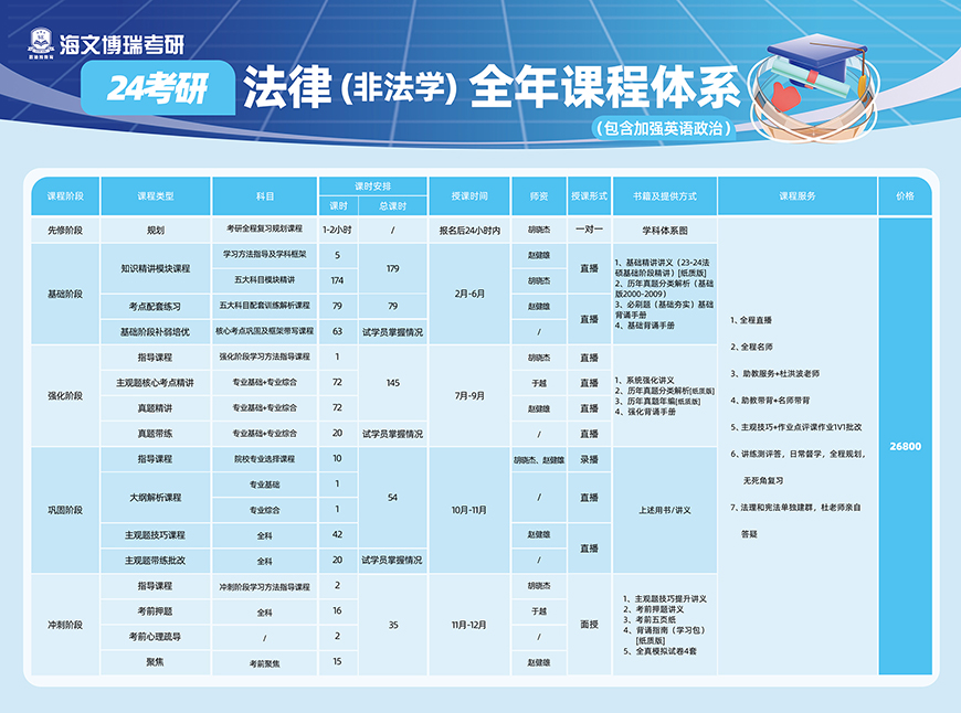 4法律非法学全年课程体系-(1).jpg